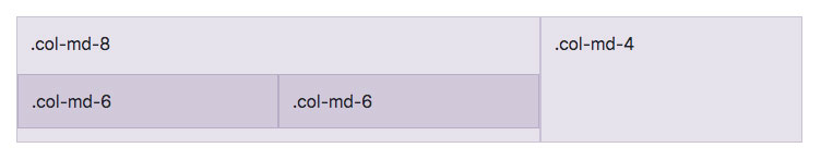 Bootstrap two columns with two nested columns.